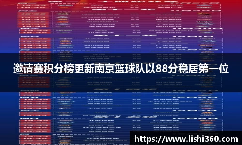 邀请赛积分榜更新南京篮球队以88分稳居第一位